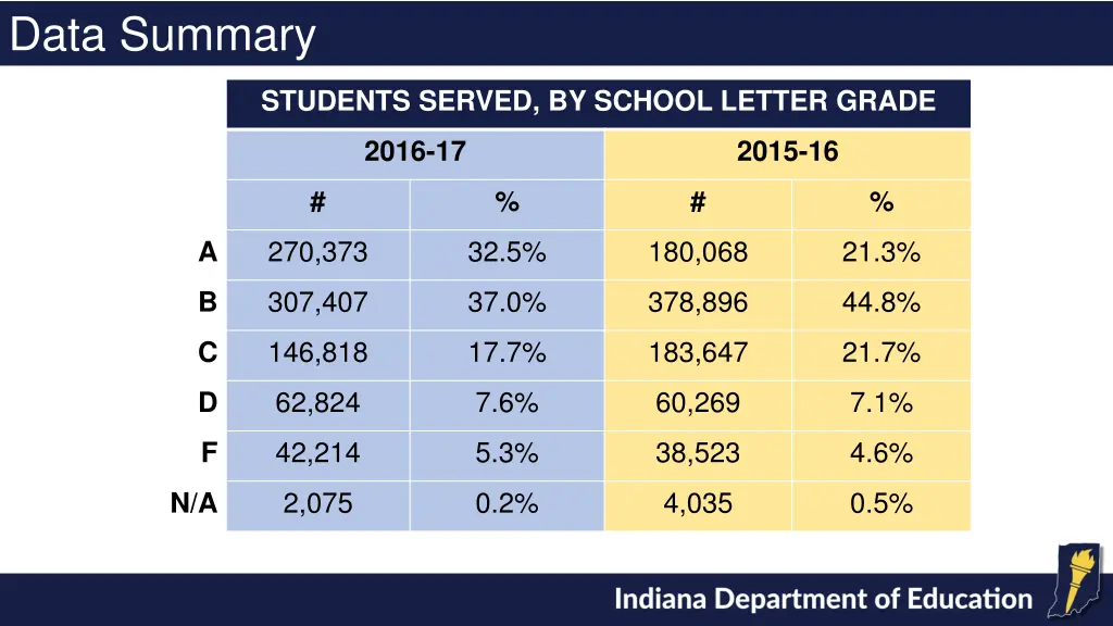 data summary 6