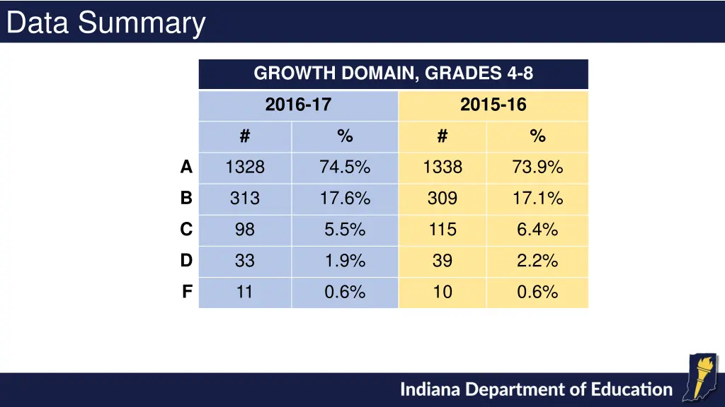 data summary 8