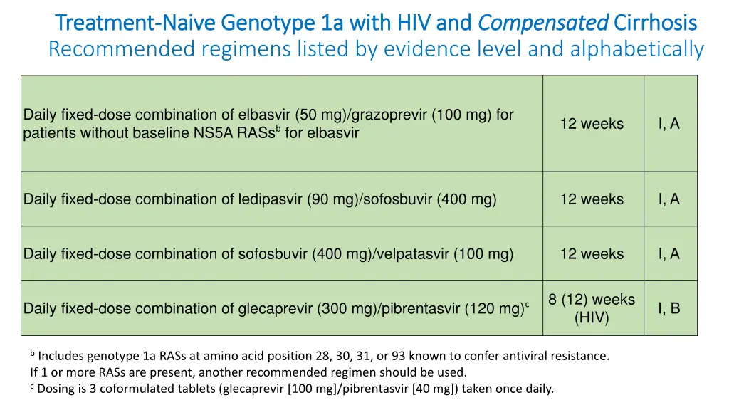 treatment treatment naive genotype 1a with
