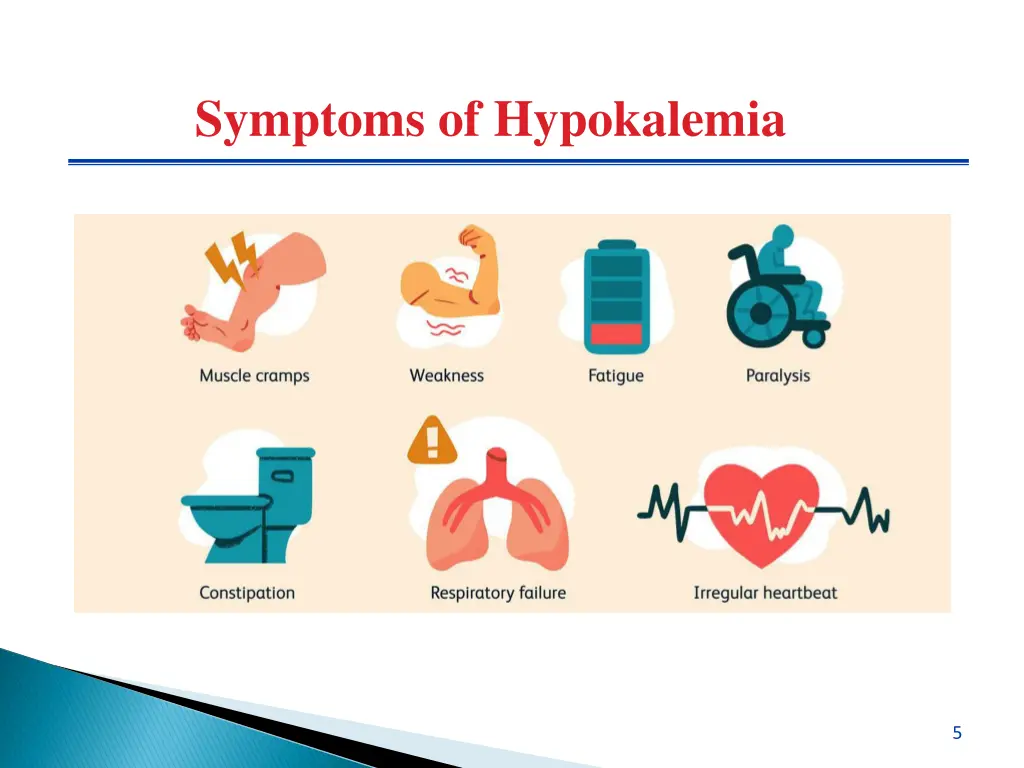 symptoms of hypokalemia