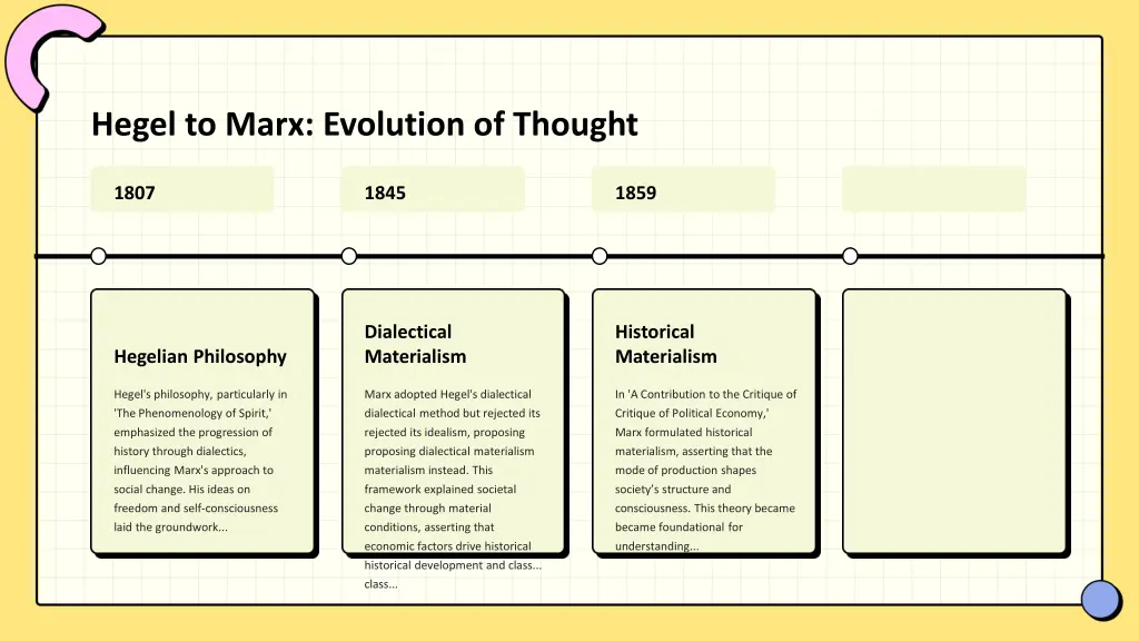 hegel to marx evolution of thought