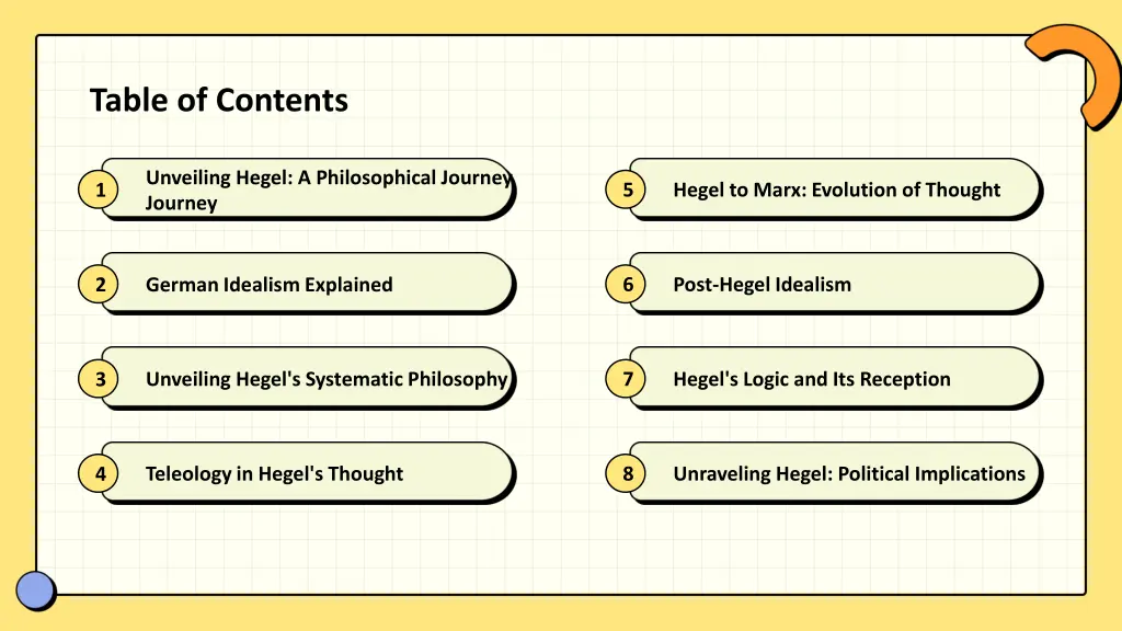 table of contents