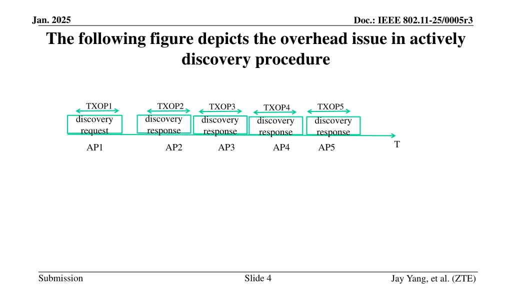 jan 2025 the following figure depicts