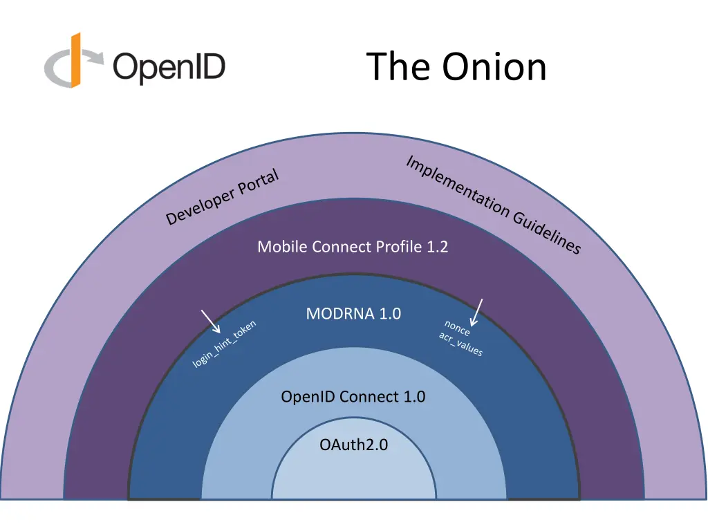 the onion