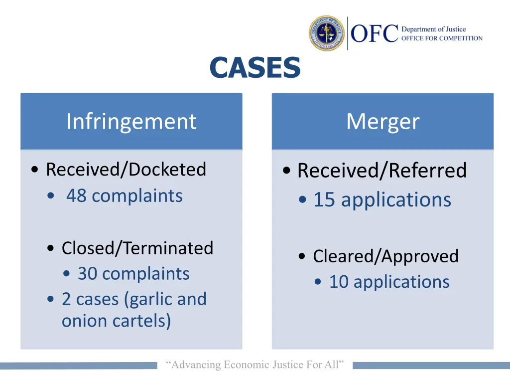 cases