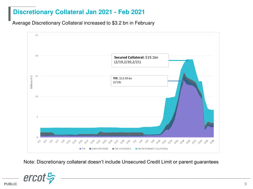 discretionary collateral jan 2021 feb 2021