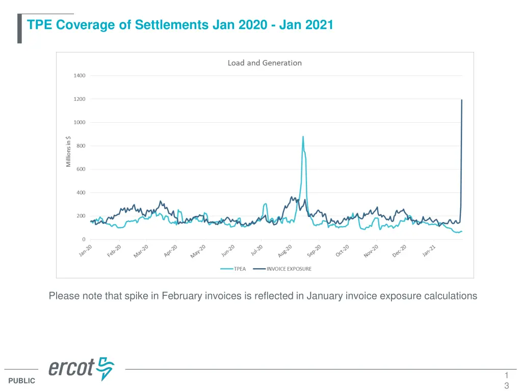 tpe coverage of settlements jan 2020 jan 2021 1