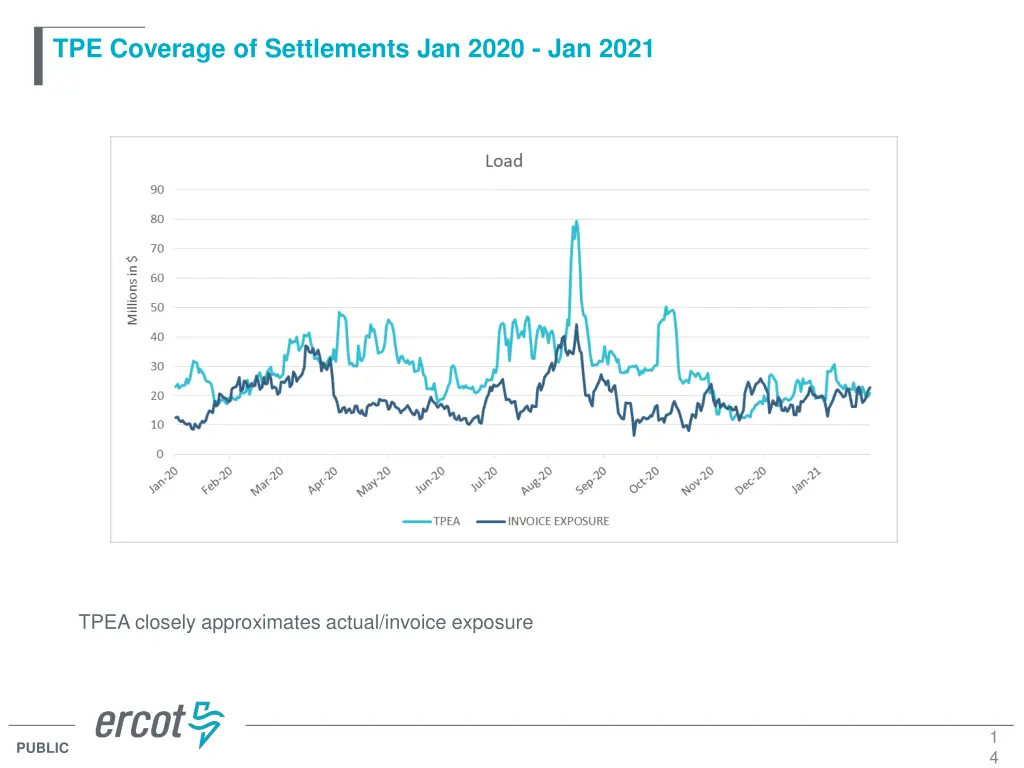 tpe coverage of settlements jan 2020 jan 2021 2