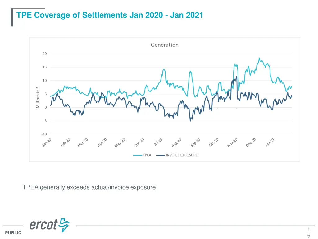 tpe coverage of settlements jan 2020 jan 2021 3