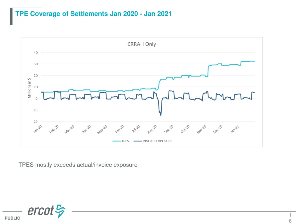 tpe coverage of settlements jan 2020 jan 2021 4