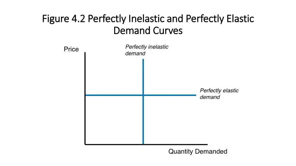 figure 4 2 perfectly inelastic and perfectly