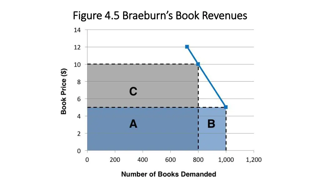 figure 4 5 figure 4 5 braeburn s braeburn s book