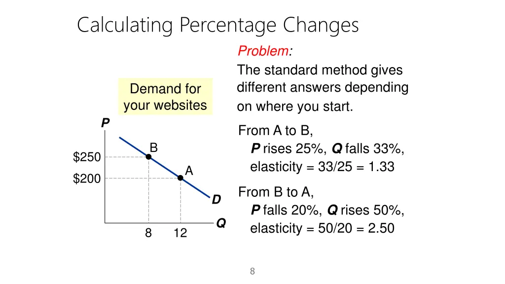 calculating percentage changes 1