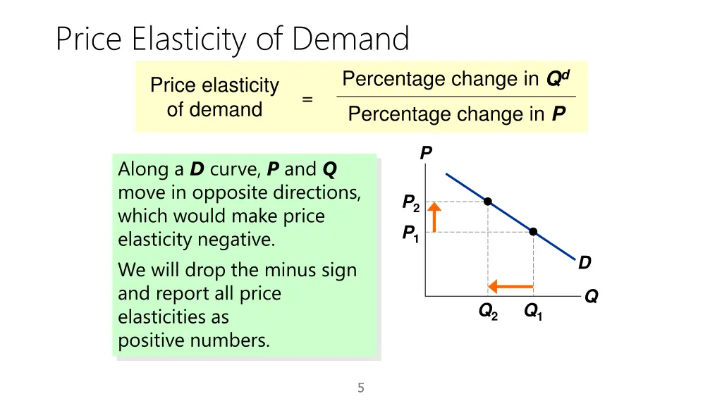 price elasticity of demand 2
