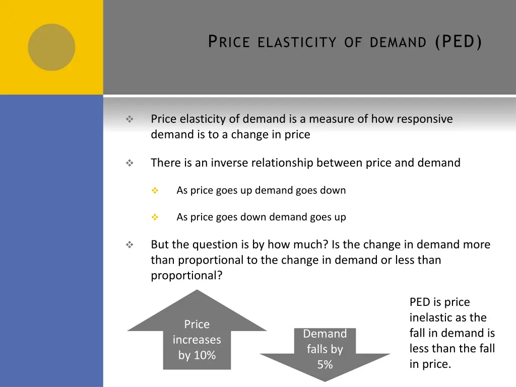 p rice elasticity of demand ped