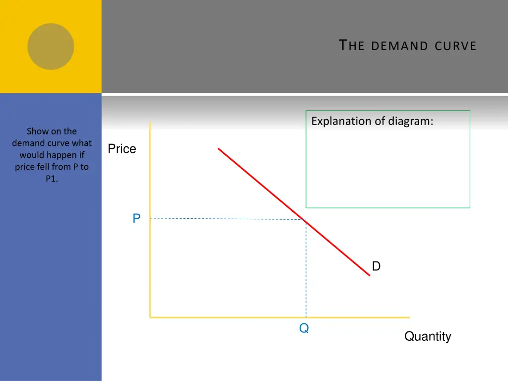 t he demand curve 3