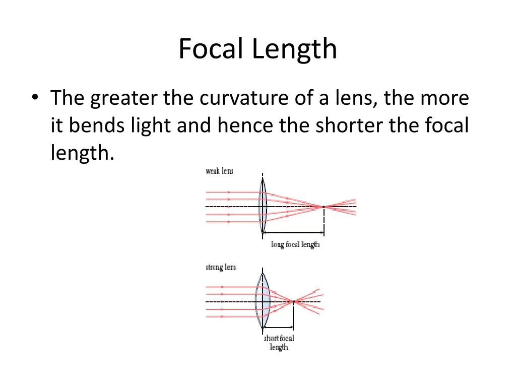 focal length