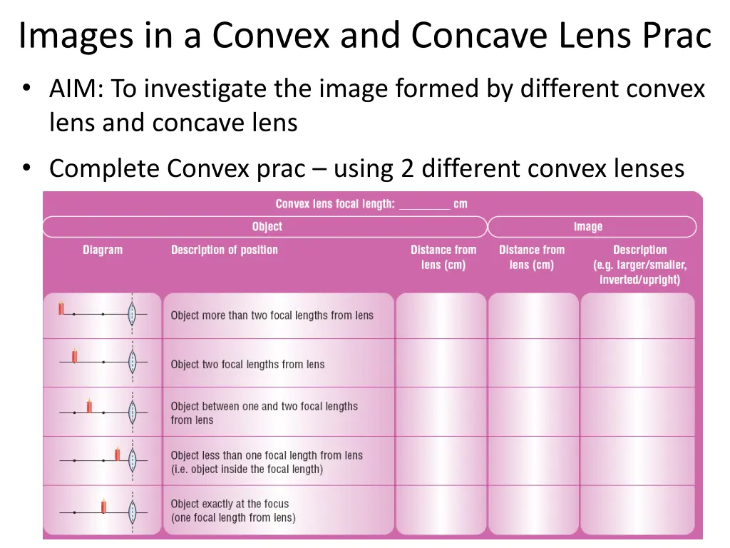 images in a convex and concave lens prac