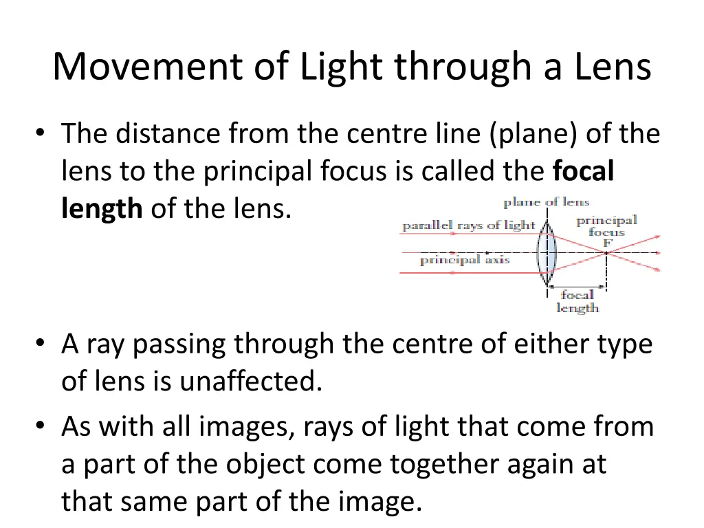 movement of light through a lens