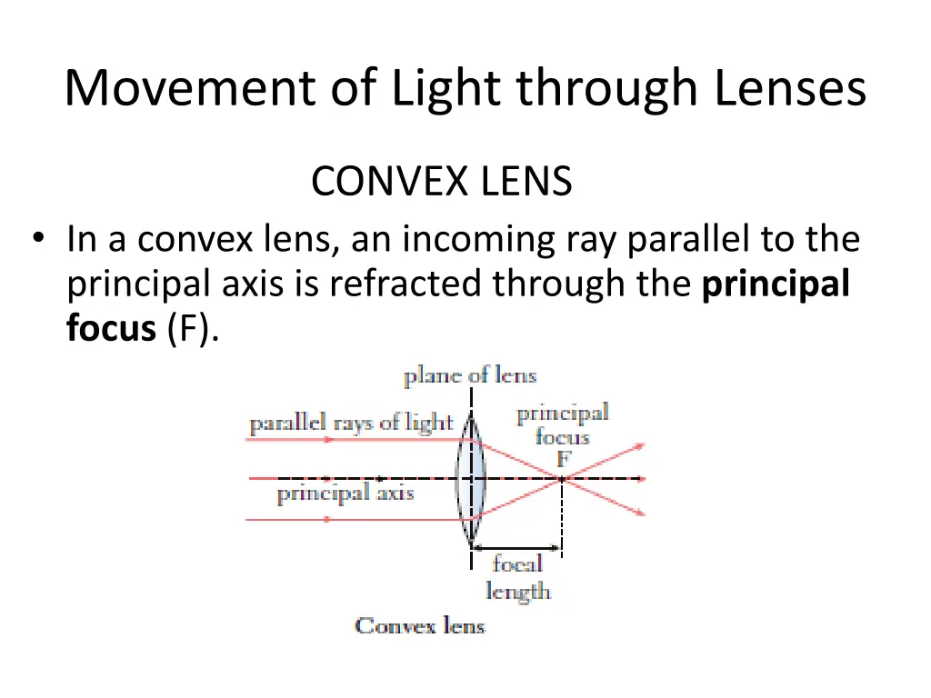 movement of light through lenses