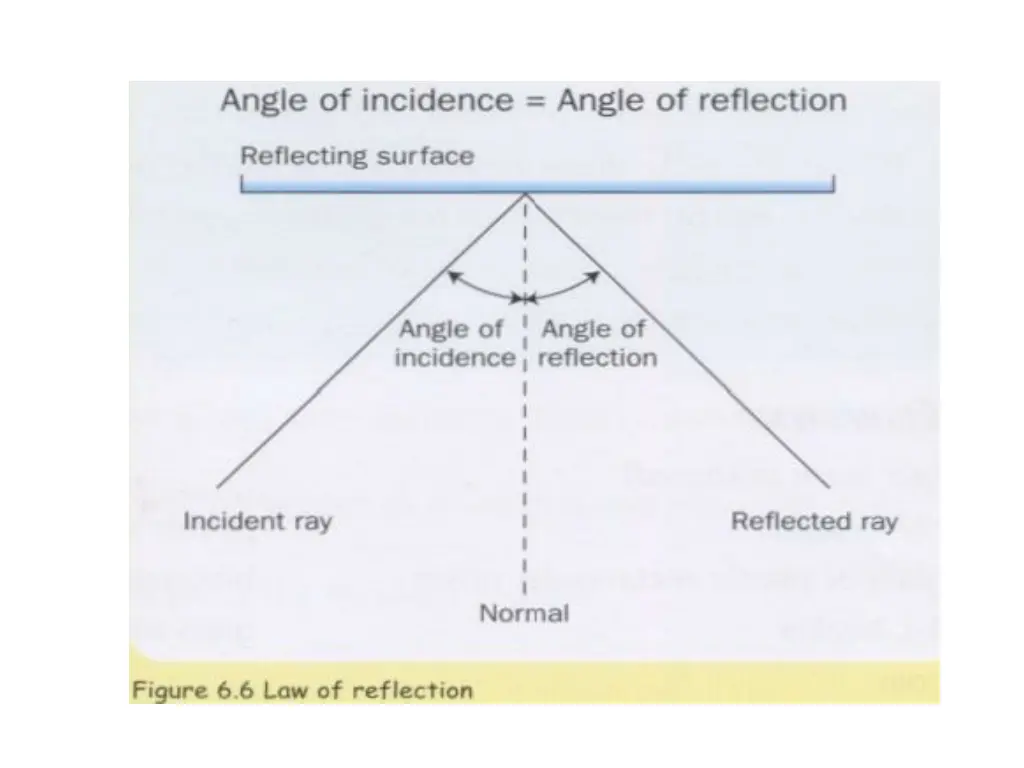 slide2