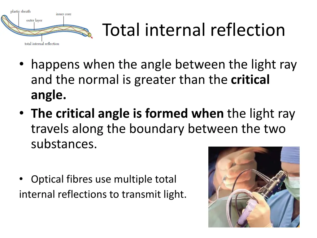 total internal reflection