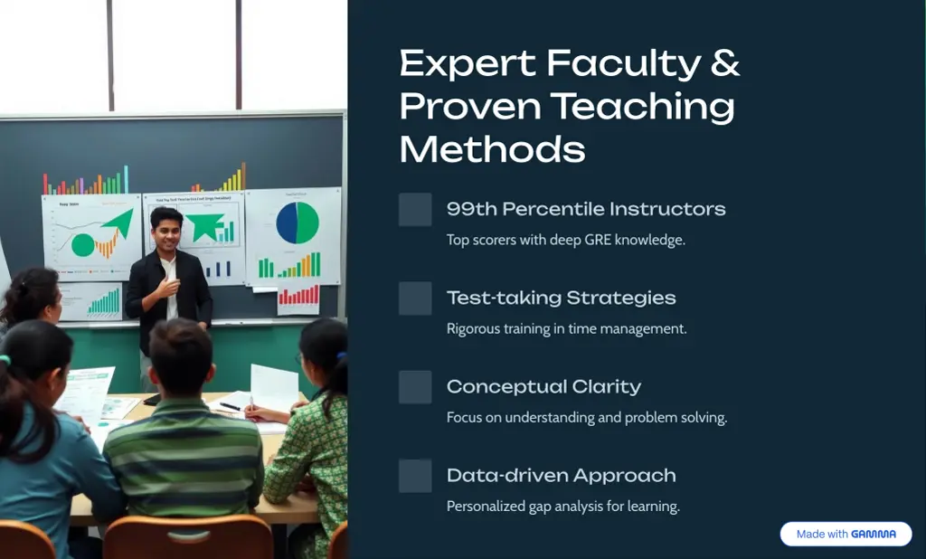 expert faculty proven teaching methods