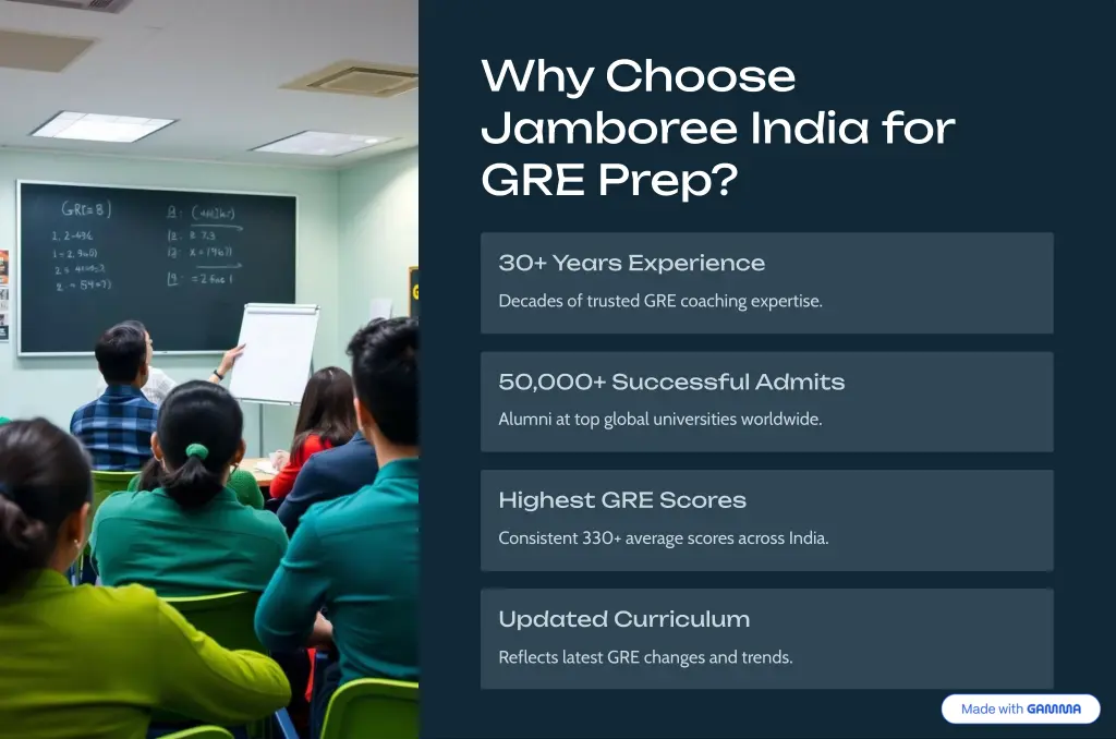 why choose jamboree india for gre prep
