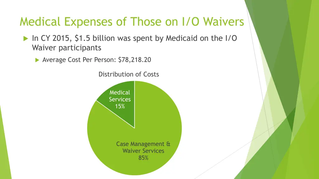 medical expenses of those on i o waivers