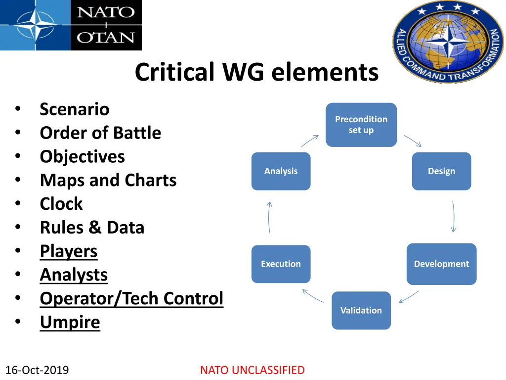 critical wg elements