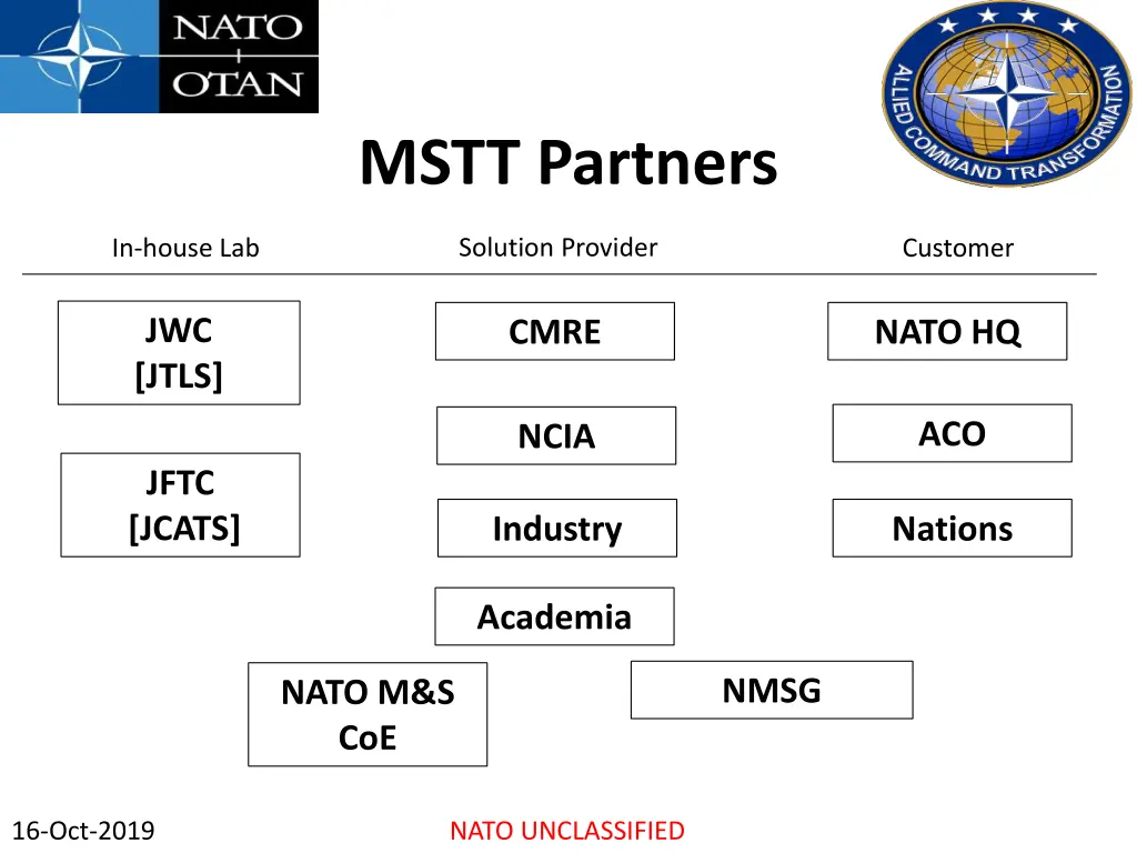 mstt partners