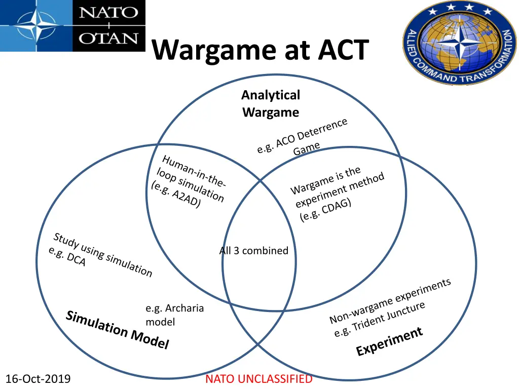 wargame at act