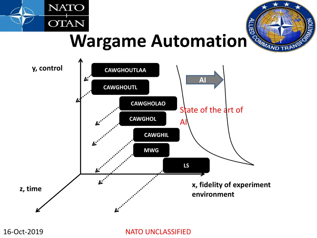 wargame automation 1