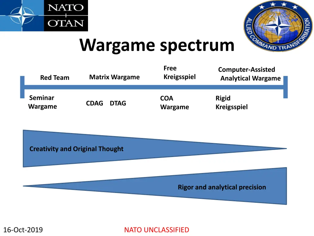 wargame spectrum