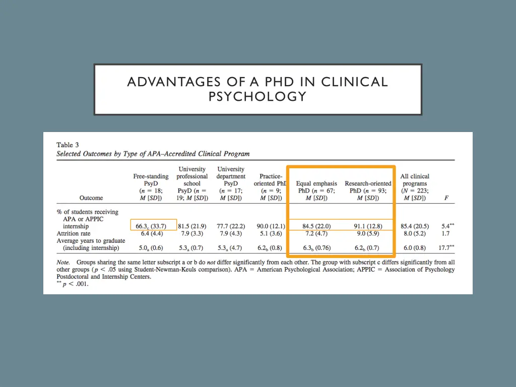 advantages of a phd in clinical psychology 2