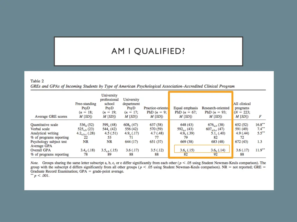 am i qualified 2