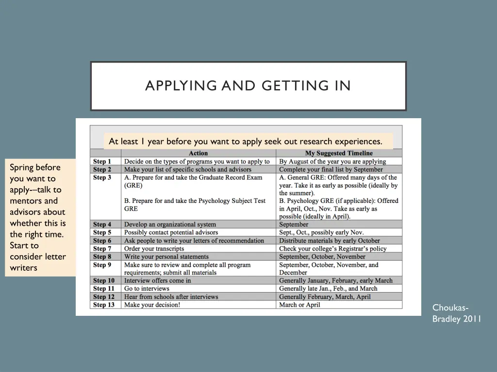 applying and getting in
