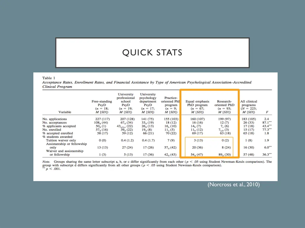 quick stats 1