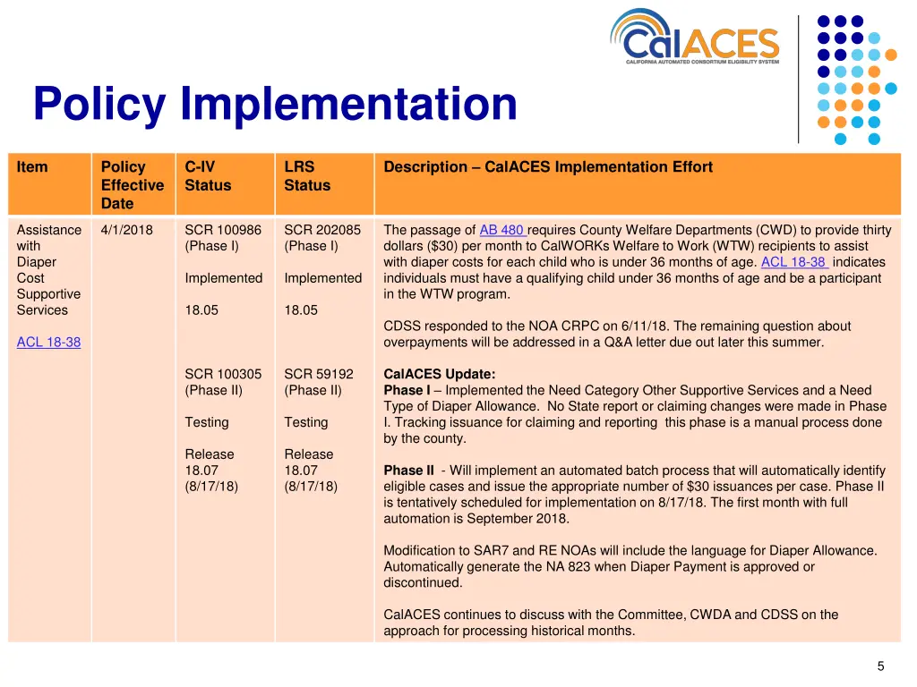 policy implementation 4
