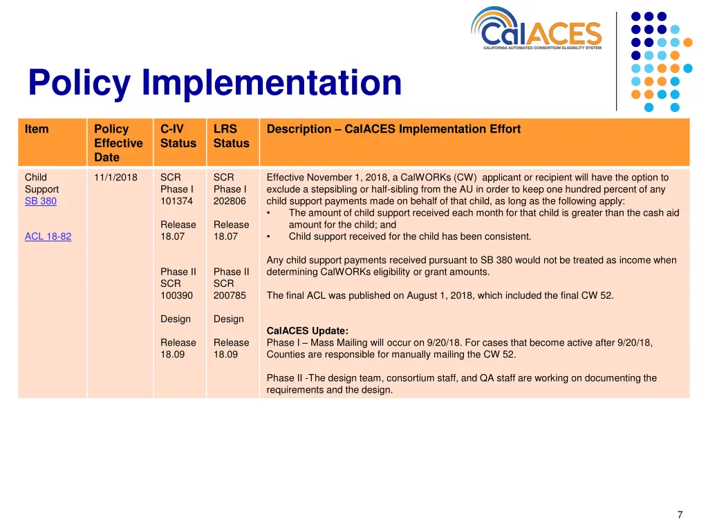 policy implementation 6