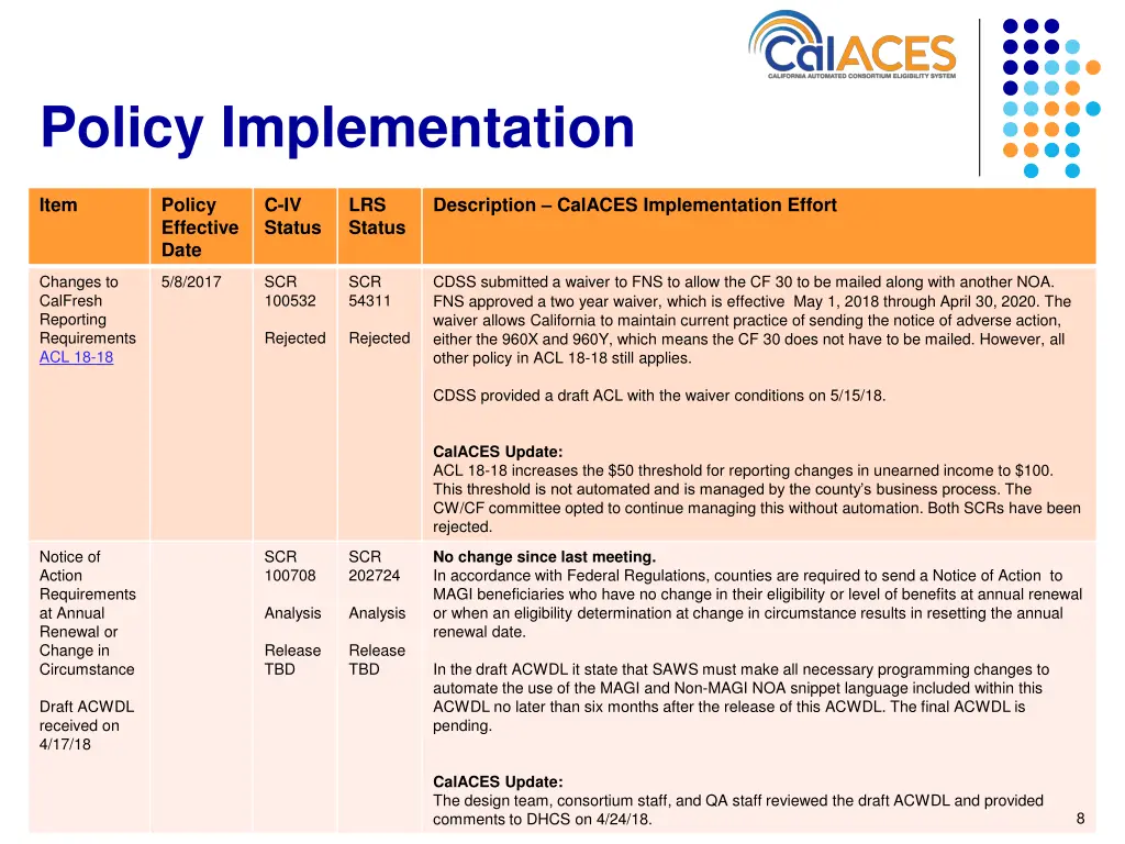 policy implementation 7