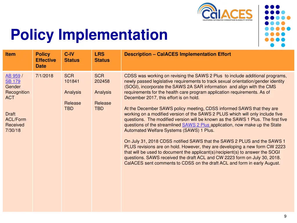 policy implementation 8