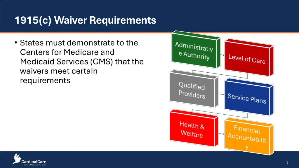 1915 c waiver requirements