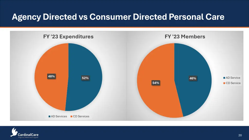 agency directed vs consumer directed personal care
