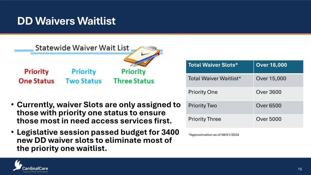 dd waivers waitlist