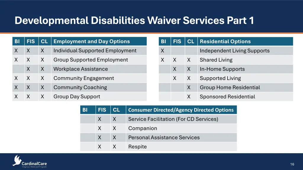 developmental disabilities waiver services part 1