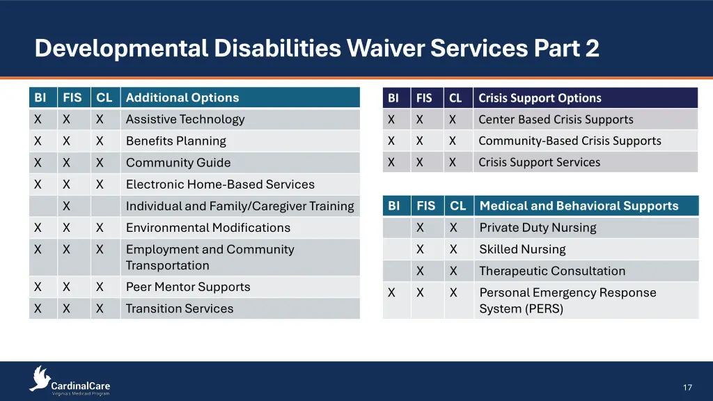 developmental disabilities waiver services part 2