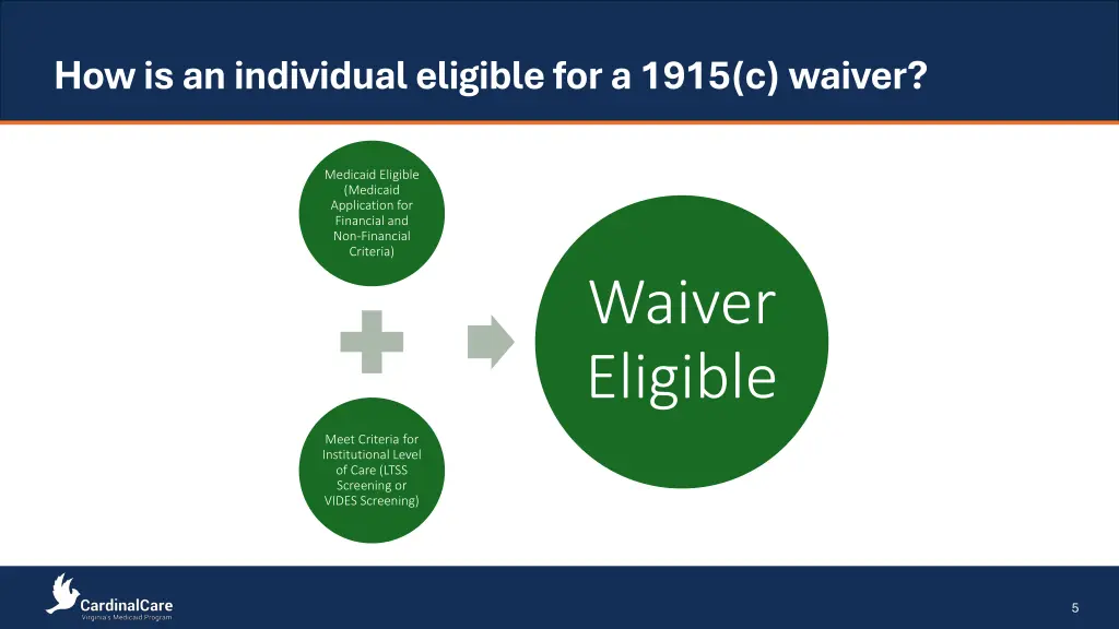 how is an individual eligible for a 1915 c waiver