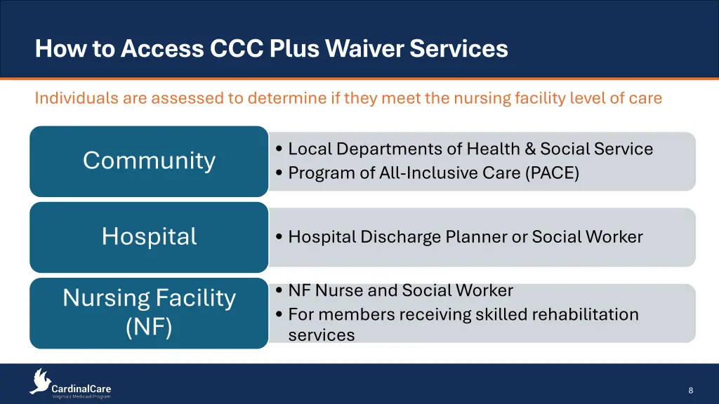 how to access ccc plus waiver services
