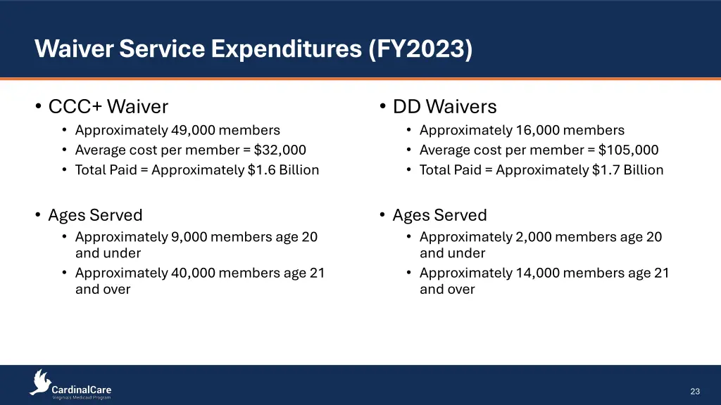 waiver service expenditures fy2023